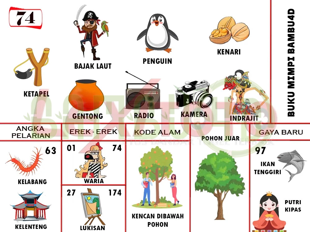 buku mimpi erek erek togel 74