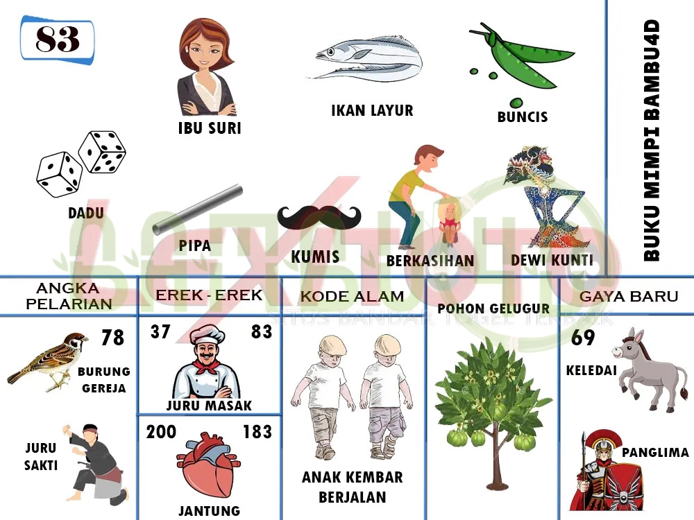 buku mimpi erek erek togel 83