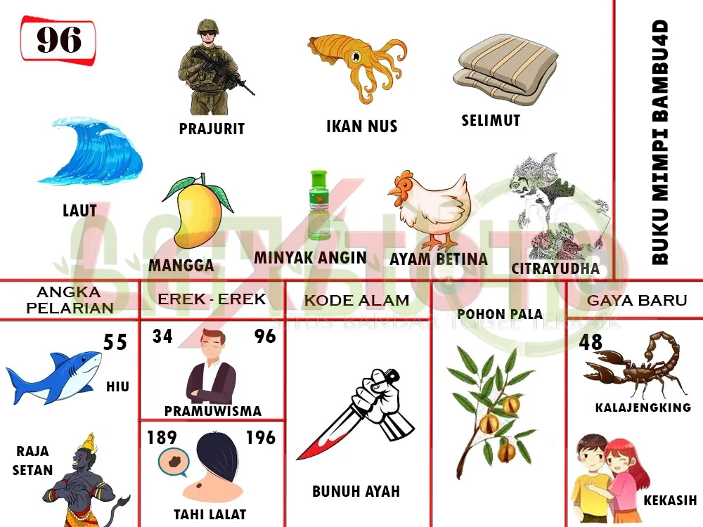 buku mimpi erek erek togel 96
